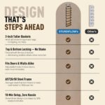 8-Tier Over The Door Pantry Organizer | Spice Rack Wall Mount with No-Shake Design, Adjustable Baskets | Hanging Seasoning Shelves, Storage Organization for Kitchen Cabinet & Closet - Image 3