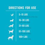 VetIQ Glucosamine Hip & Joint Supplement for Dogs, 180 Soft Chews, Joint Support Supplement with MSM and Krill, Dog Health Supplies Large & Small Breed, Chicken Flavored Chewables - Image 6